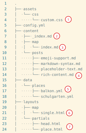 Darstellung einer Auswahl von Dateien und Ordnern im Beispielprojekt