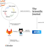 Jupyter Notebook und JupyterLab